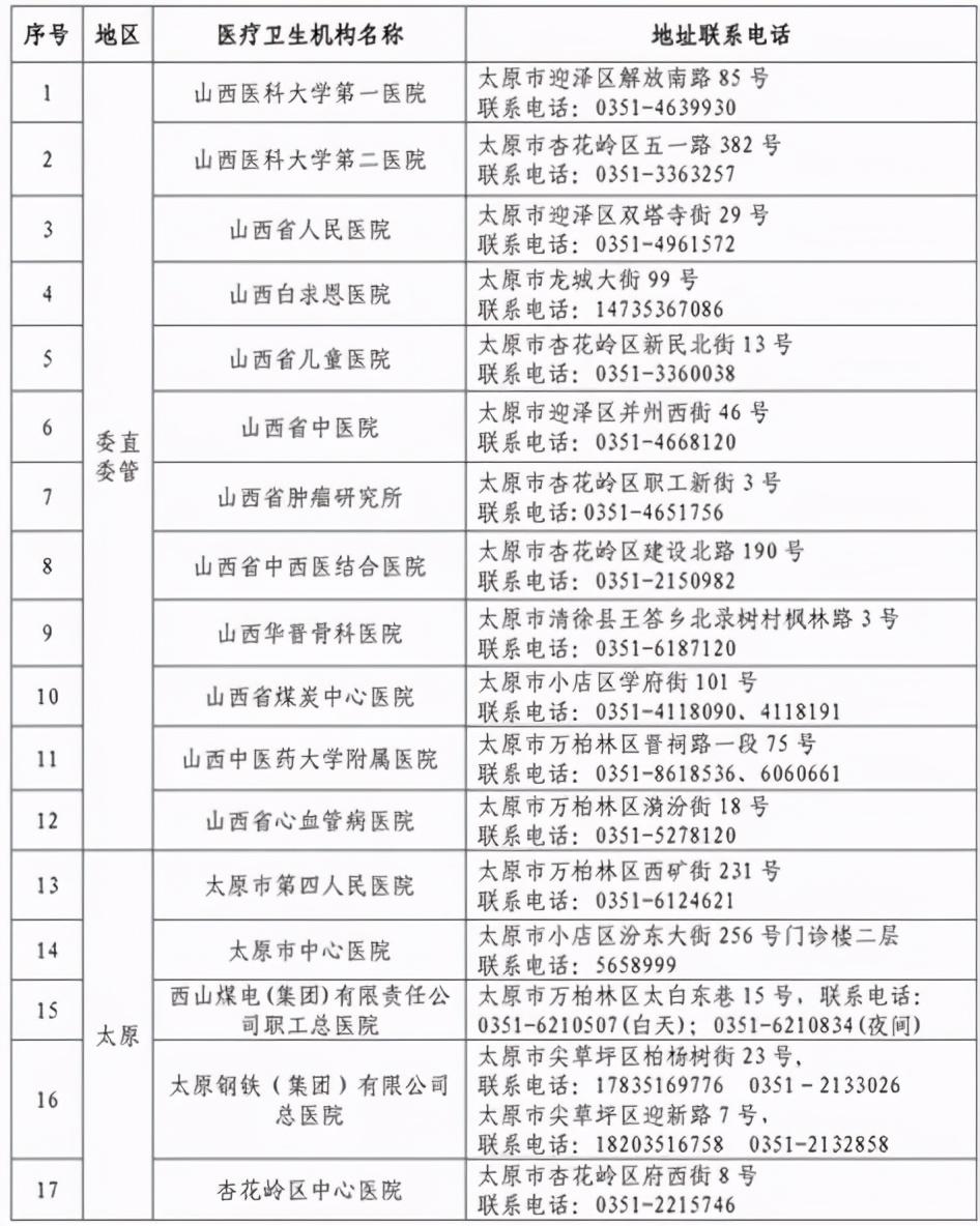 山西省新冠状病毒最新动态与防控进展