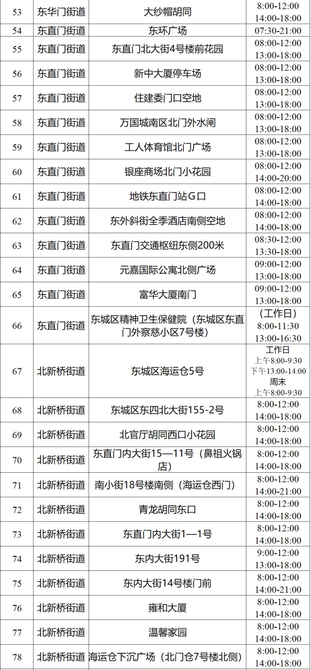 最新北京核酸检测地点概览