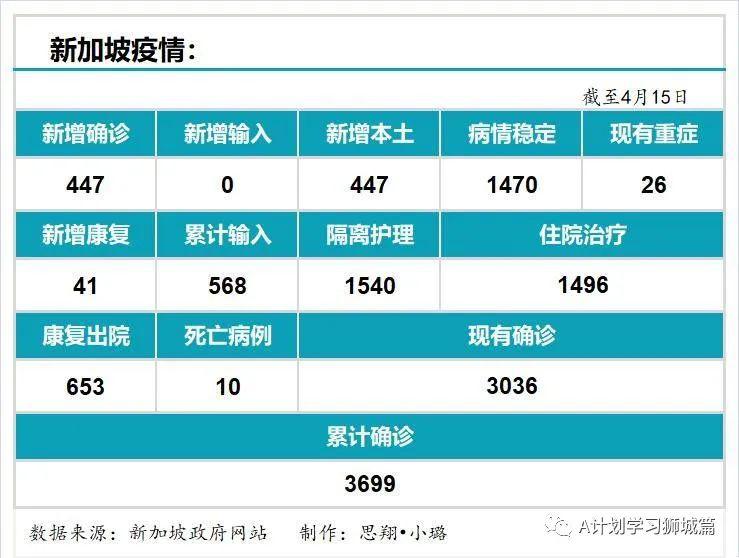 最新冠状病毒疫情公布，全球态势与应对策略