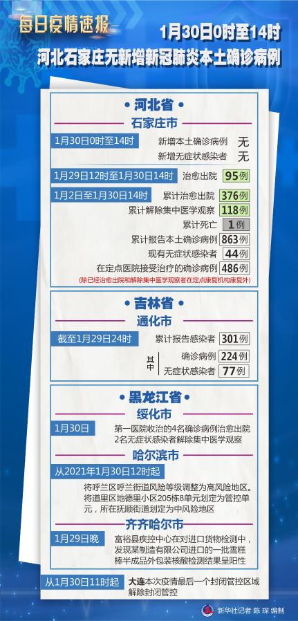 河北新冠肺炎最新情况报告