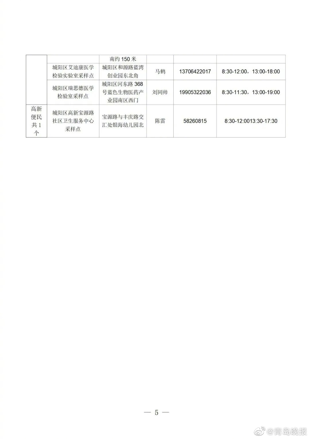 青岛市核酸检测结果最新报告及分析