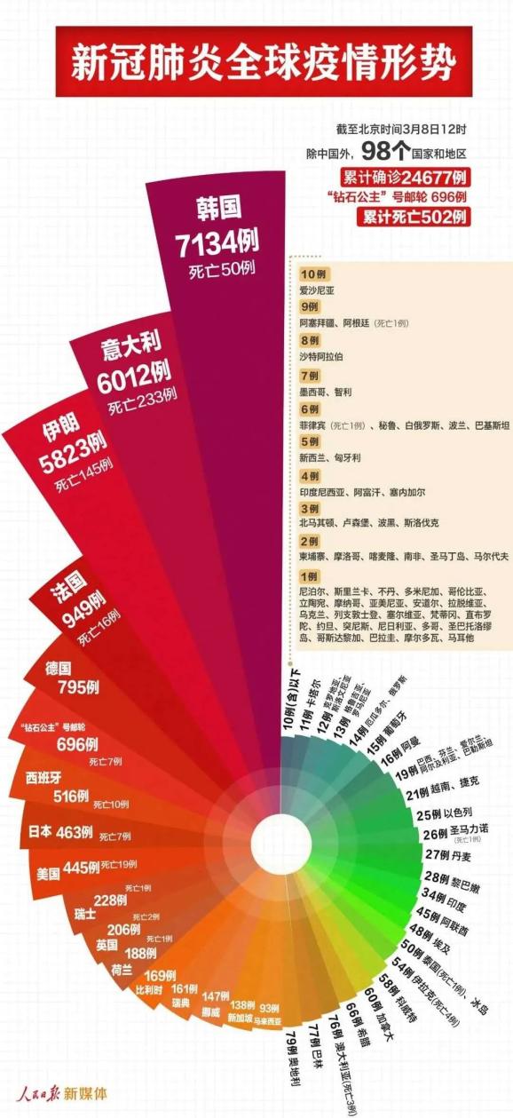 冠状毒肺炎最新消息，全球态势与应对策略的更新