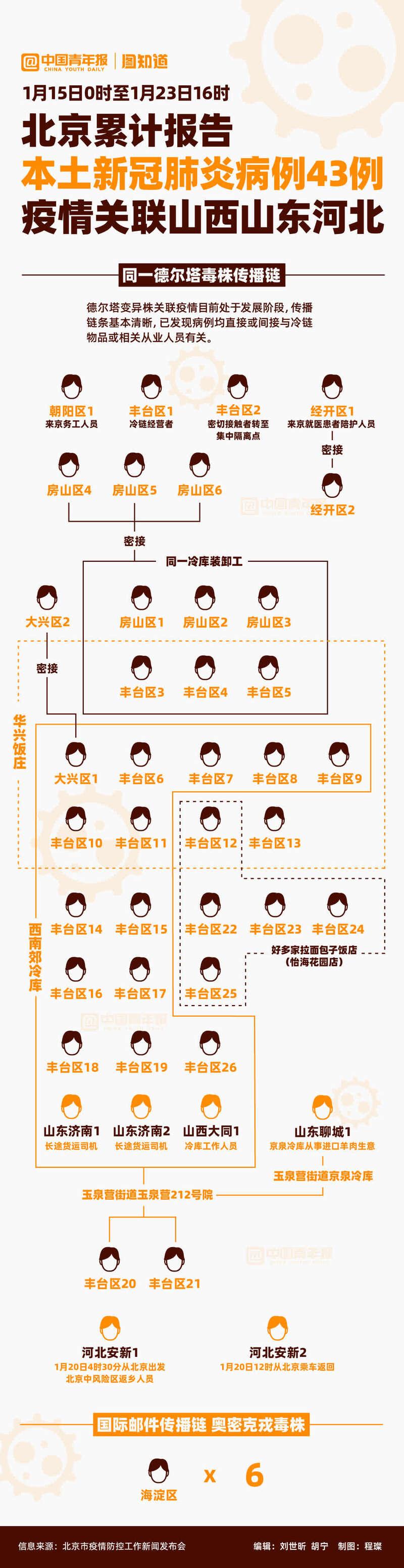 河北最新新冠确诊病例及其影响