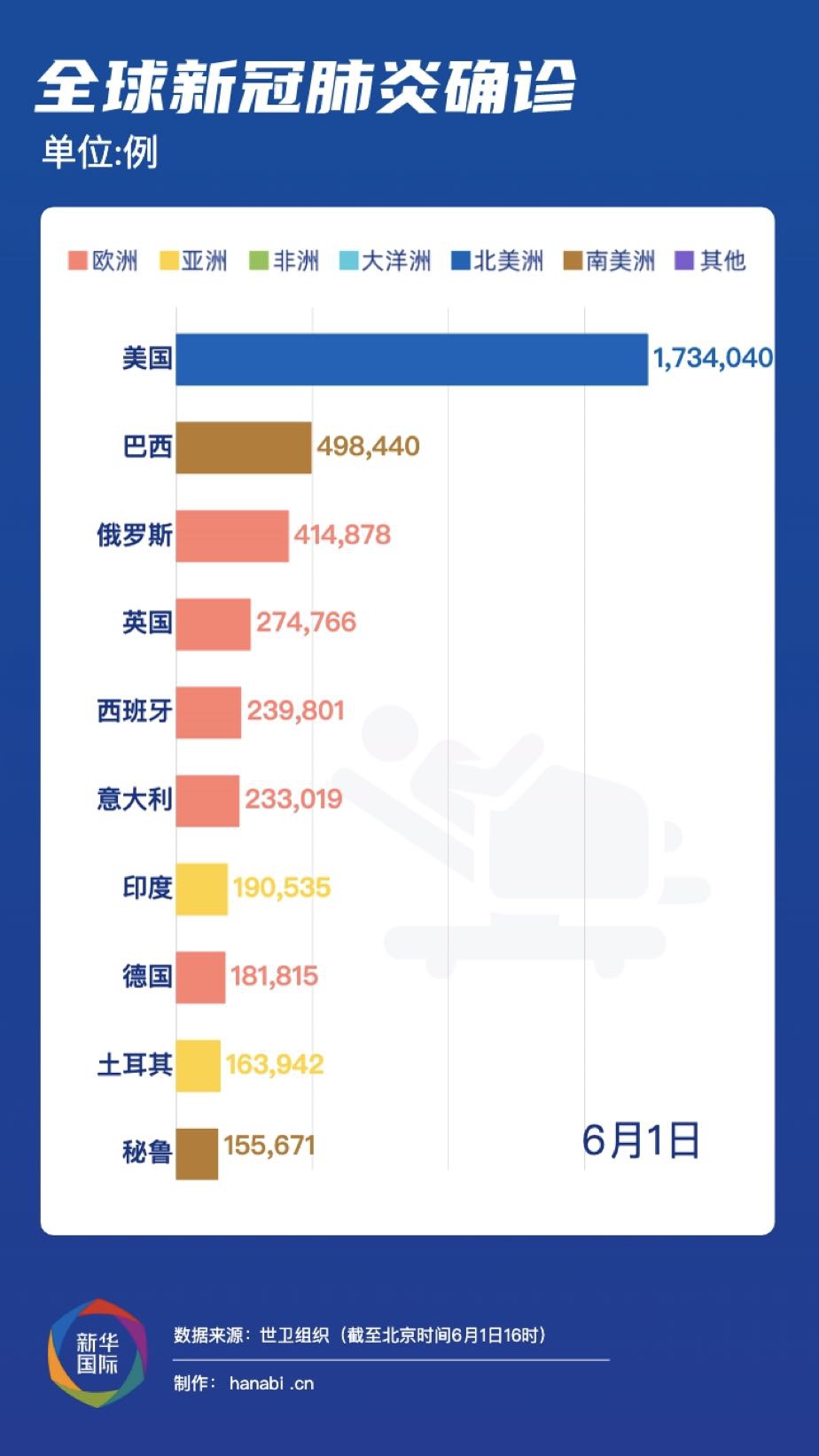 全球新冠疫情防控最新动态