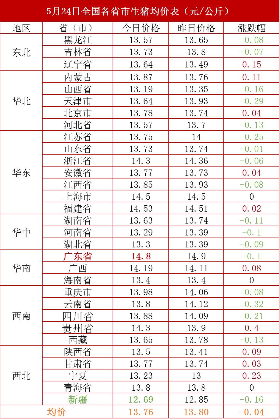 全国猪价明日最新动态，市场走势分析与预测