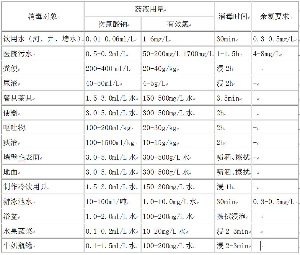 新型冠状病毒最新杀菌技术，希望之光在闪耀