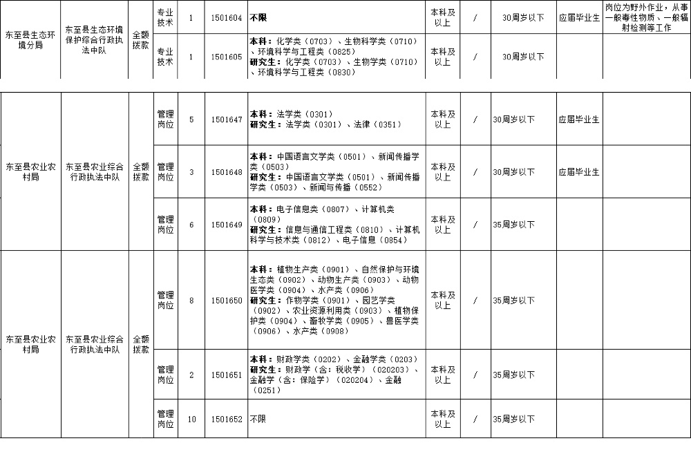 池州事业单位最新招聘动态及其影响