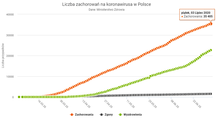 波兰疫情最新动向，挑战与应对策略