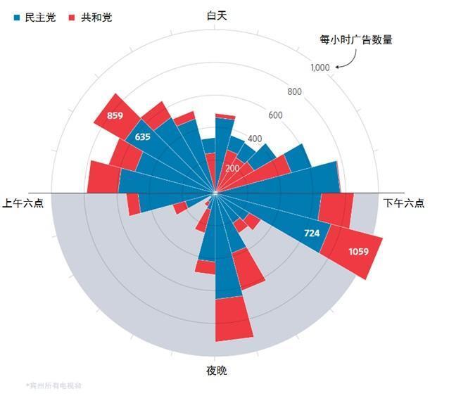 最新美国大选摇摆州选情分析