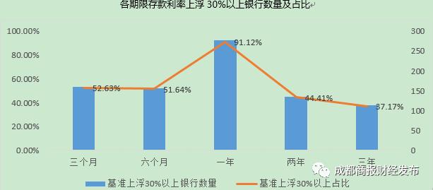 中国邮政银行利率最新动态，深度解析与影响展望