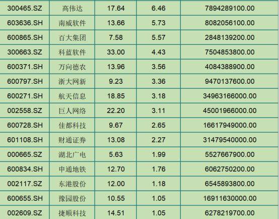 最新上市的好股票概览