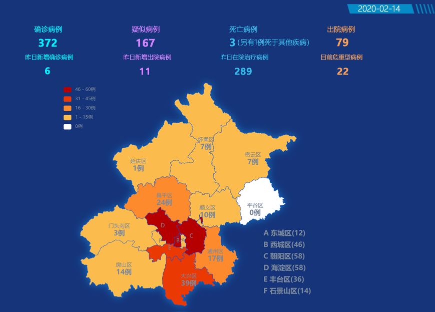 海淀区最新新冠疫情动态分析