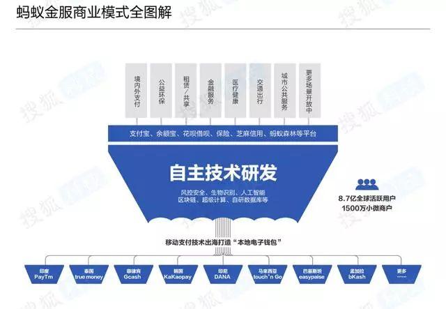 全球最新区块链项目，重塑数字时代的基石