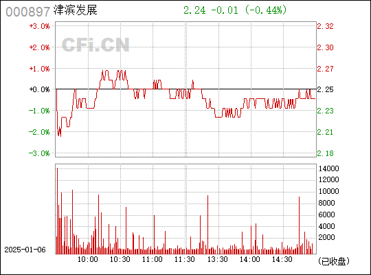 ST津滨最新消息全面解读