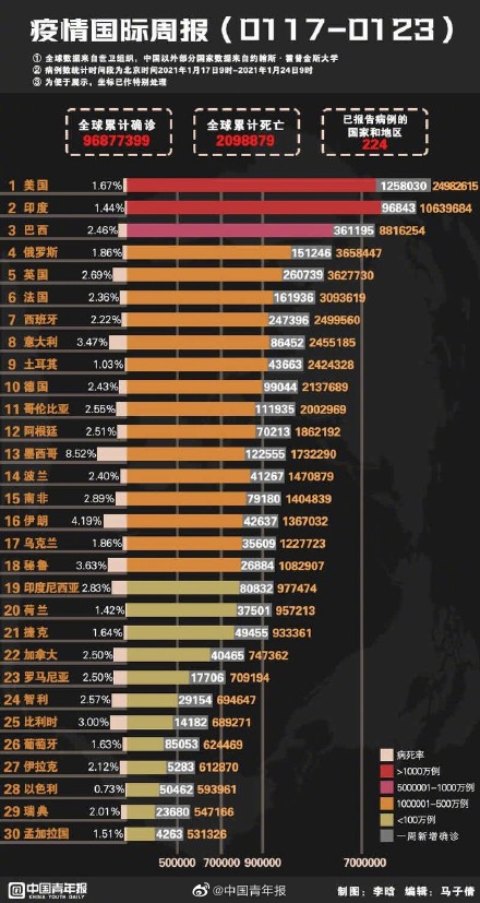 全球各国疫情最新消息概览