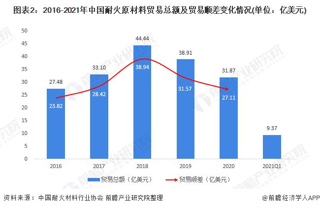 美国的最新疫情状况分析