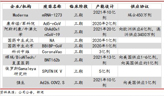 新冠疫苗最新研发进度，全球疫苗研发进展与未来展望