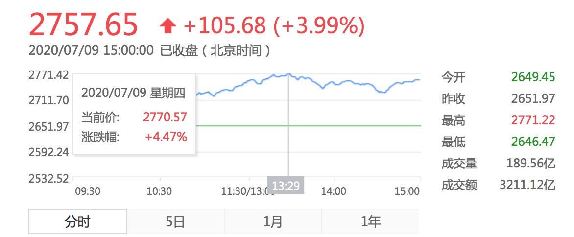 最新创业板基金上市，机遇与挑战并存