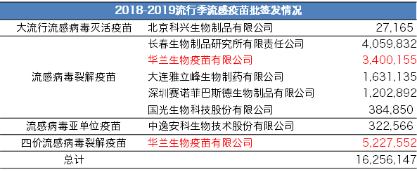 华兰生物最新流感疫苗，引领流感预防新篇章