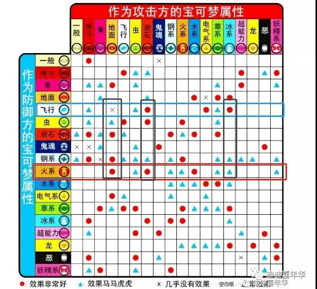 宝可梦加傲乐最新动态与深度解析