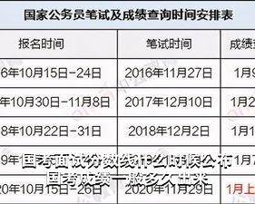 最新国考成绩公布时间及相关解读