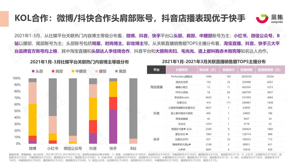 巴西疫情最新手机数据分析报告