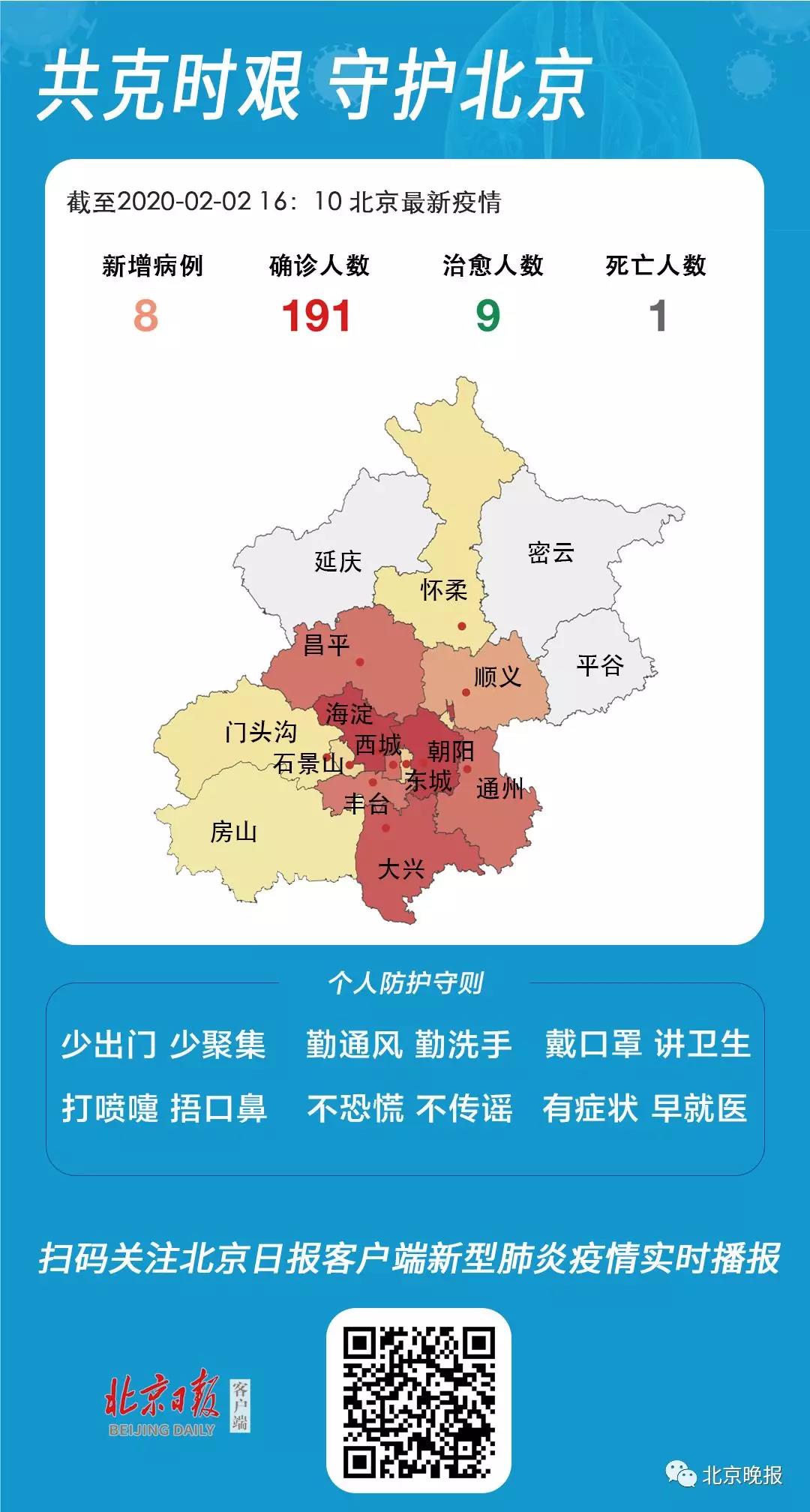 北京市今天最新肺炎疫情概况