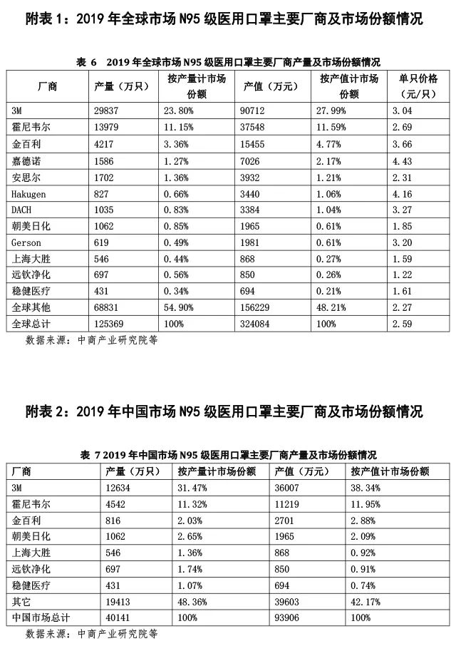 口罩出口的最新消息，全球趋势与影响分析