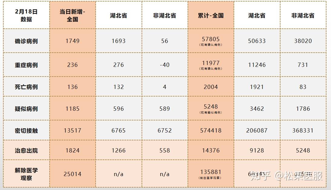 疫情最新数据国内数据表及其分析