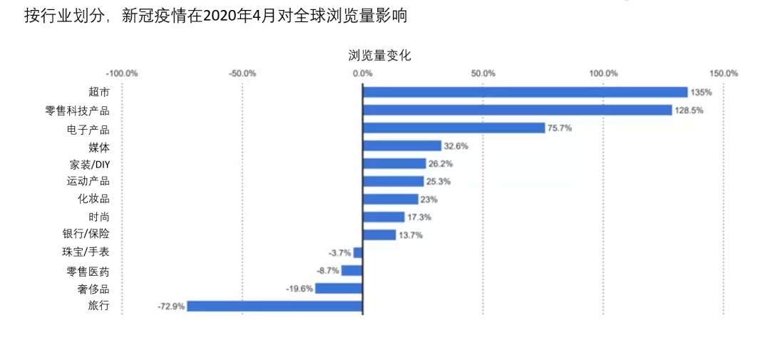 新冠疫情世界最新情况分析