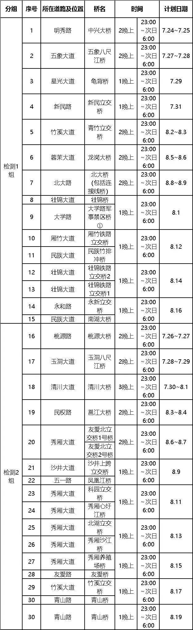 最新交通管制已公布，如何应对与适应未来交通变化