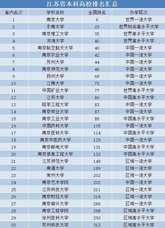 全国最新大学排名榜，解读高校实力与影响力