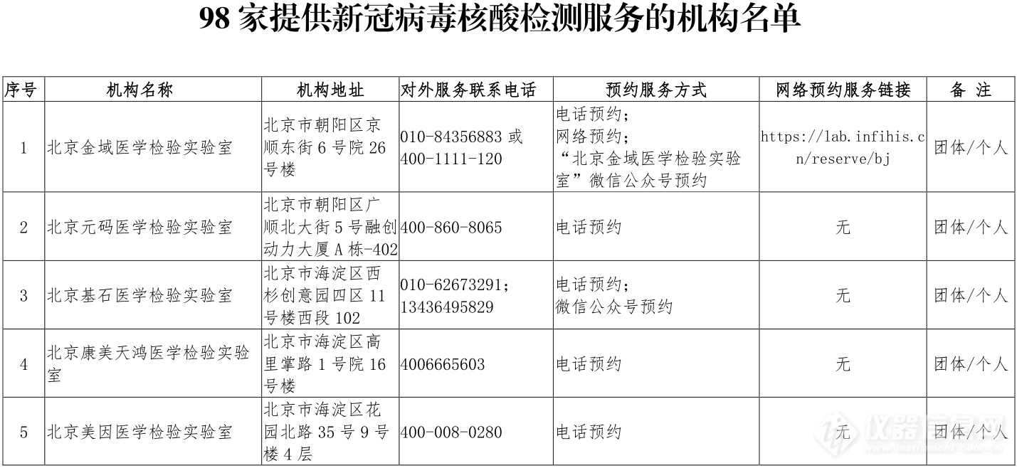 北京市最新核酸检测名单公布，为疫情防控注入新动力