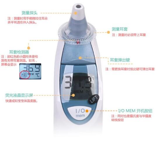 博朗耳温枪最新技术革新与应用展望