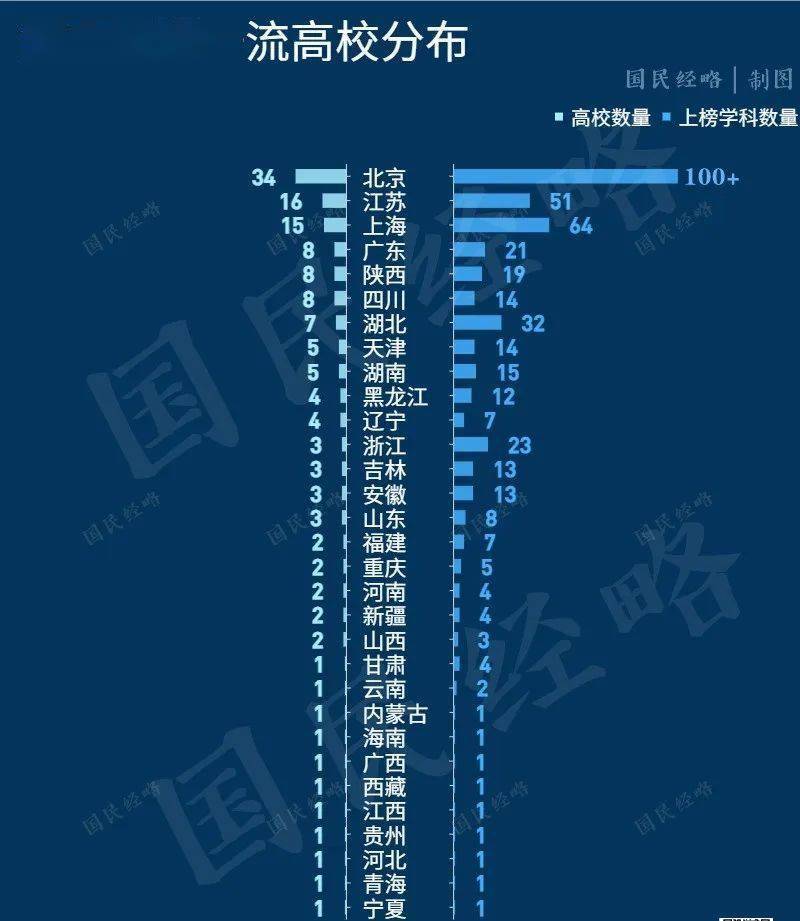 中国大学国内排名最新，解读高校教育的新格局