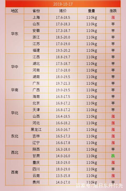 贵州猪肉最新价格今日分析