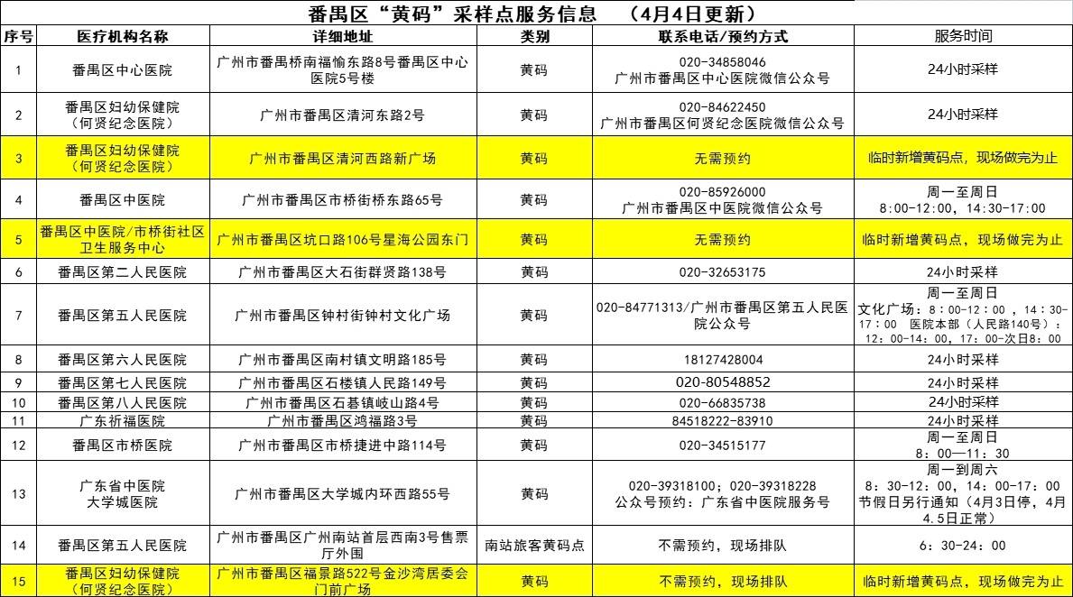 广州确诊病例最新情况，疫情动态与防控措施