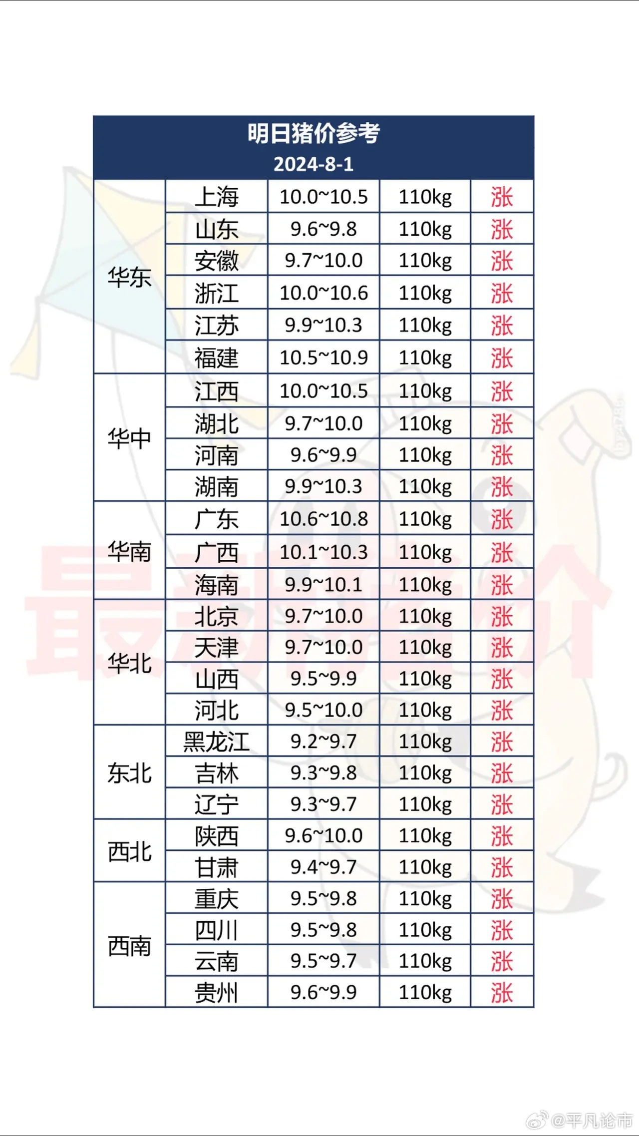 最新生猪价格行情重庆分析