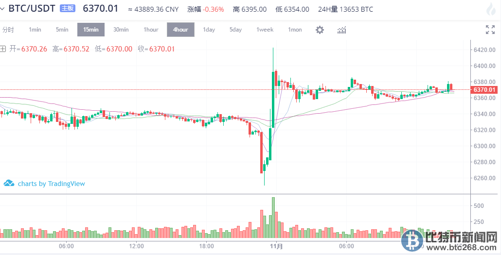 比特币今日最新行情分析