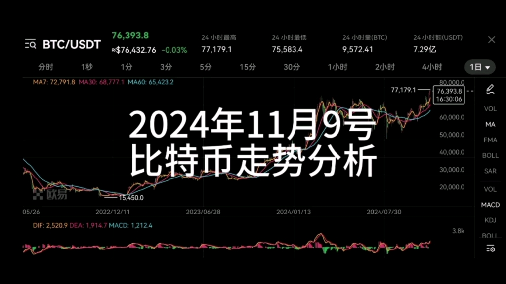 比特币最新行情实时价格分析与展望