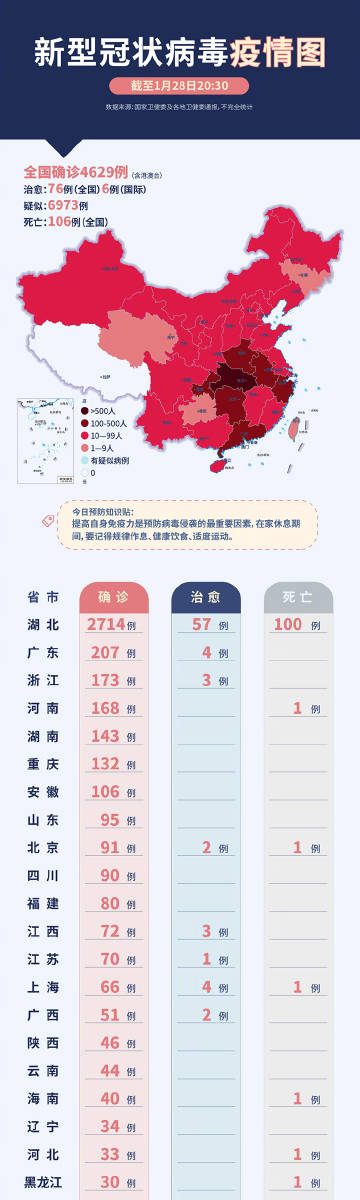 网易新冠肺炎最新情况报告