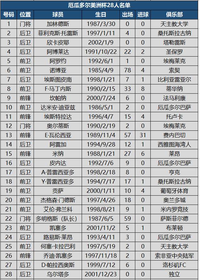 新疆篮球队最新球员名单概览