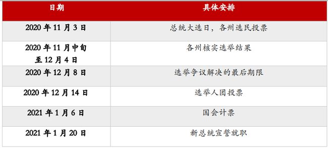 美国大选各洲最新结果及其影响分析