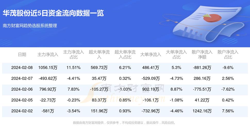 华茂股份股票最新消息综述