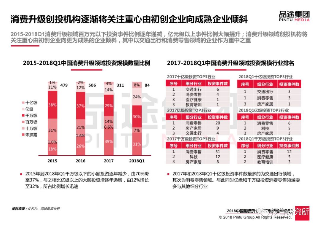 最新城市等级划分2018，解读与洞察