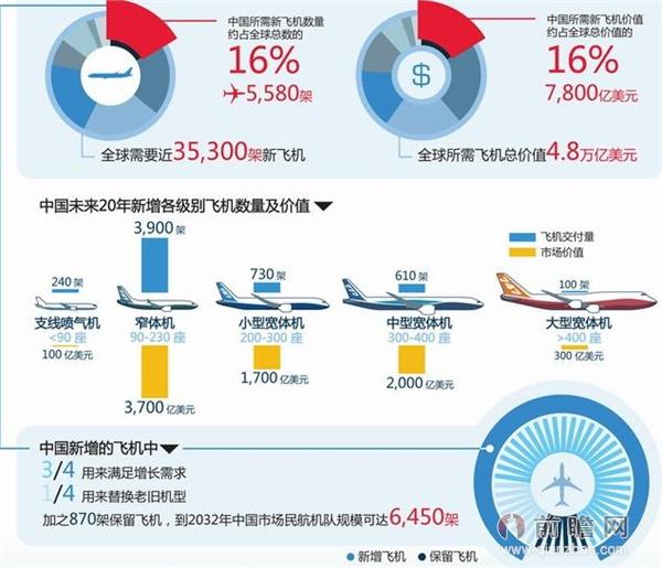 民航局最新飞行计划，重塑航空行业的未来蓝图