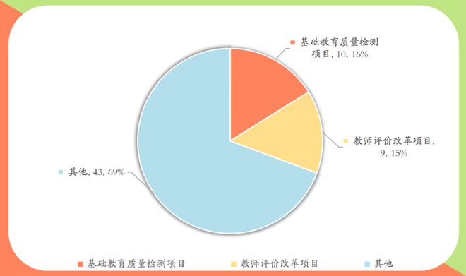 最新教师评价标准，重塑教育质量的关键