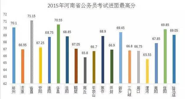 河南省考最新面试信息详解