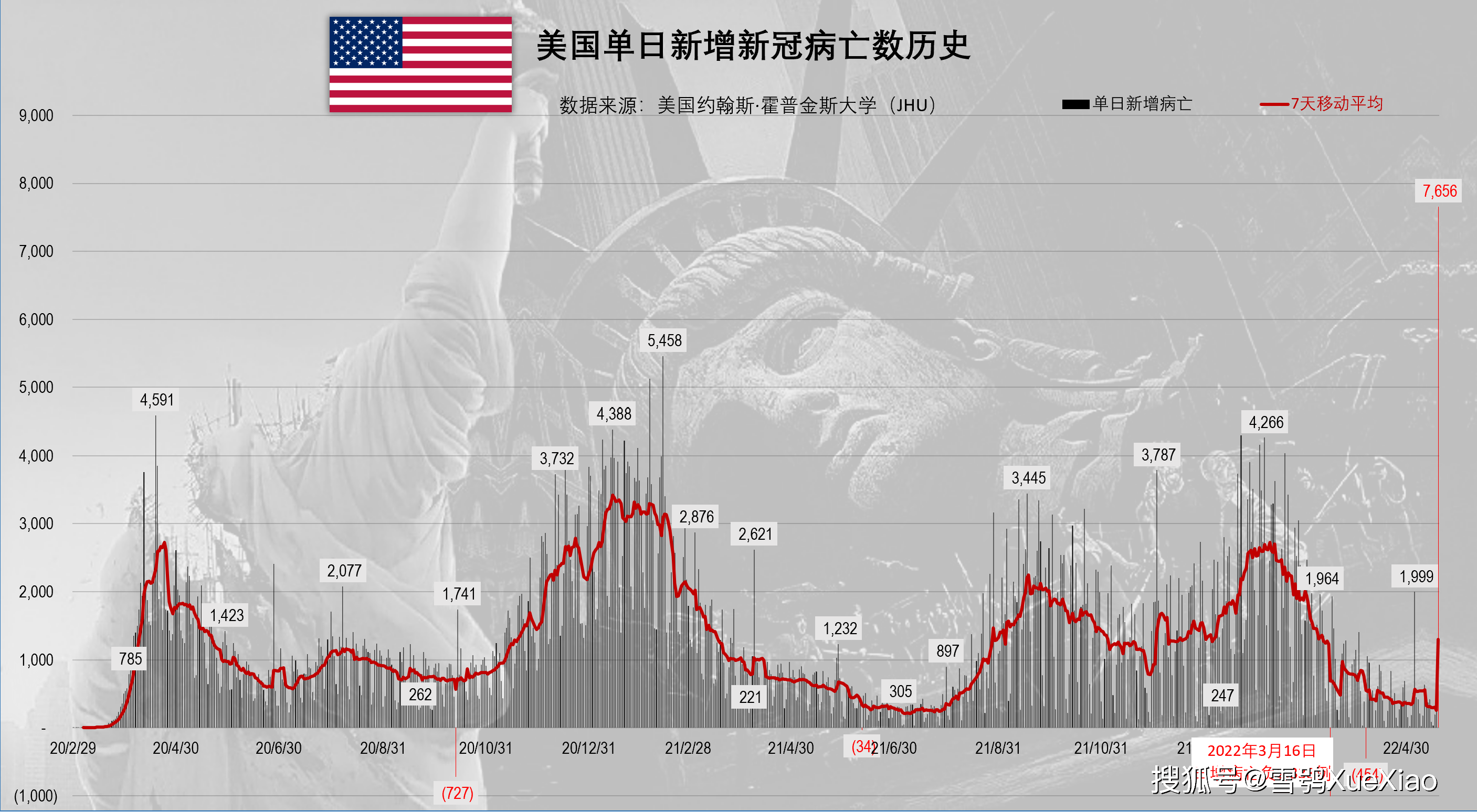 美国新冠疫情最新全息消息