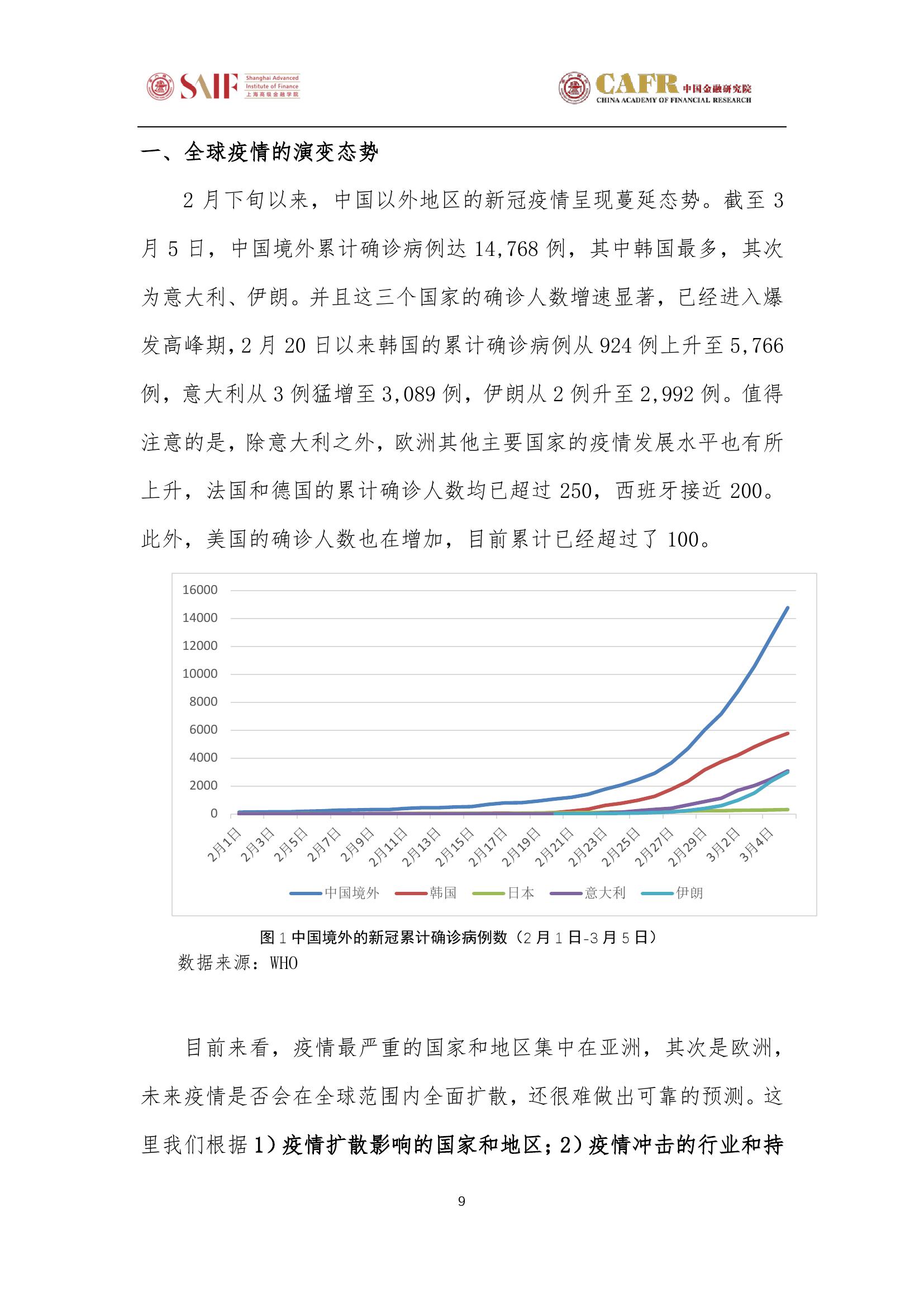 上海新冠疫情最新情况观察分析